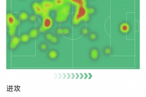 pg官网-范迪克本场数据：头球制胜，6次解围，4次争顶均成功，2射1正